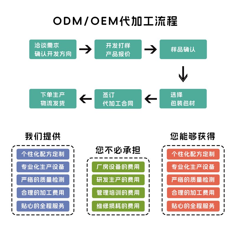 成衣定制品牌是什么?为什么你的品牌需要它?
